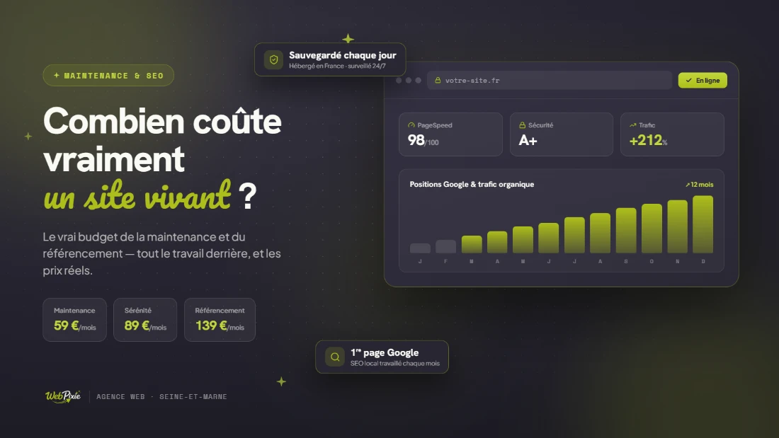 Tableau de bord de maintenance et de référencement d'un site : PageSpeed 98/100, sécurité A+, trafic organique en hausse de 212 % et tarifs mensuels détaillés