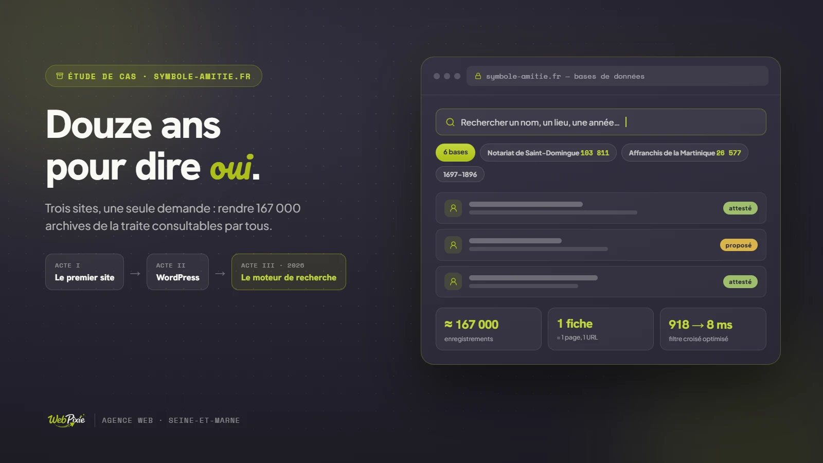 Bannière technique de la refonte : moteur de recherche unique sur les six bases nominatives de symbole-amitie.fr, environ 167 000 enregistrements, une fiche par page, filtre croisé optimisé de 918 à 8 millisecondes, et frise des trois versions du site